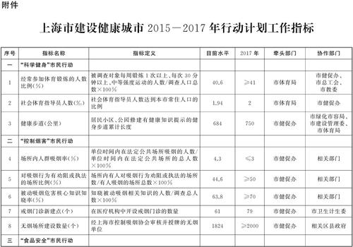 1.空气质量