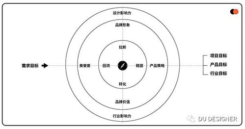 高尔夫球赛的时区划分