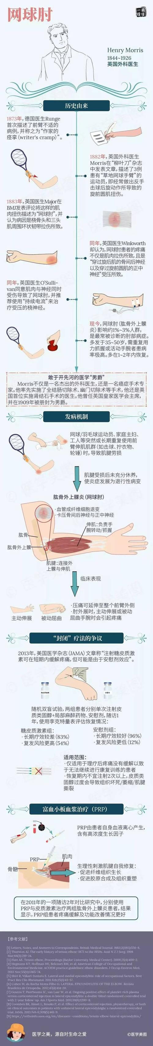 高尔夫球肘的症状