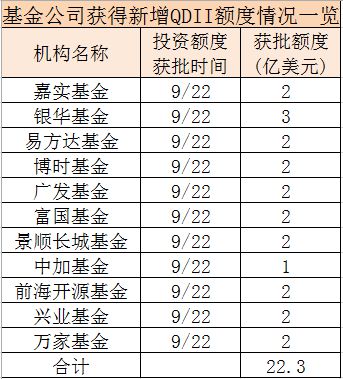 高尔夫球打一场多少钱