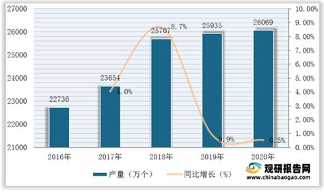 高尔夫球市场调研