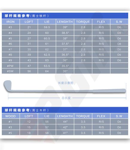 高尔夫球的直径和重量是多少