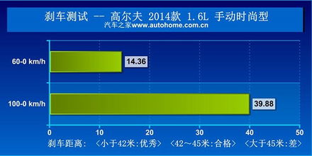 高尔夫球加洞赛最多几个洞