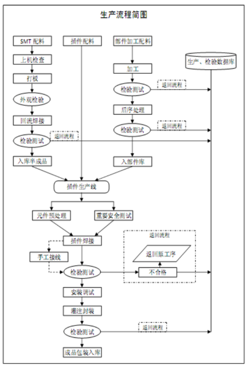 高尔夫球的生产工艺