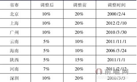 高尔夫球消费税什么环节征税