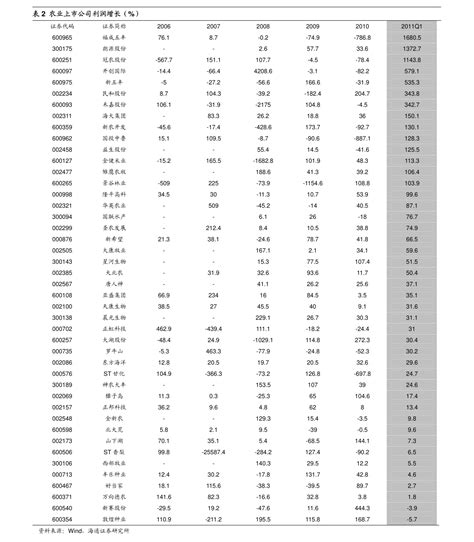 高尔夫球杆征收消费税吗