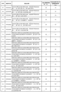 高尔夫球消费税征收范围