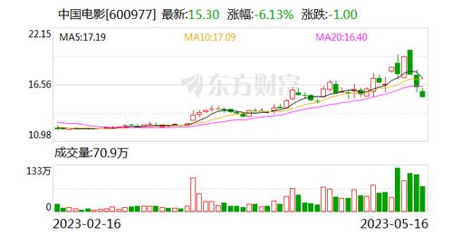 公司基本面恶化