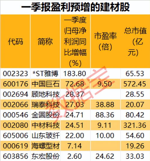 中石化丁二烯价格持稳市场稳定性的背后