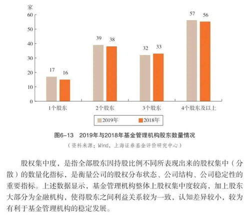 新政策助力优化募投管退链条，券商股权投资积极谋变