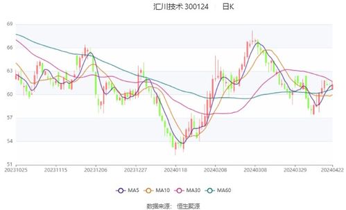 汇川技术：预计上半年净利亿元亿元