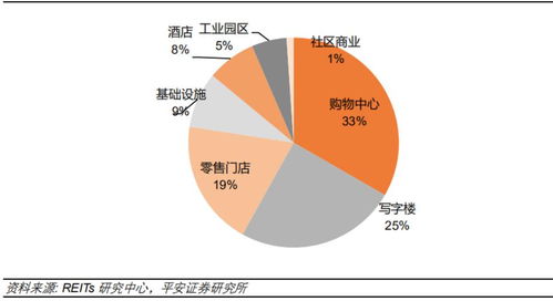 上半年只公募盈利，房企积极试水